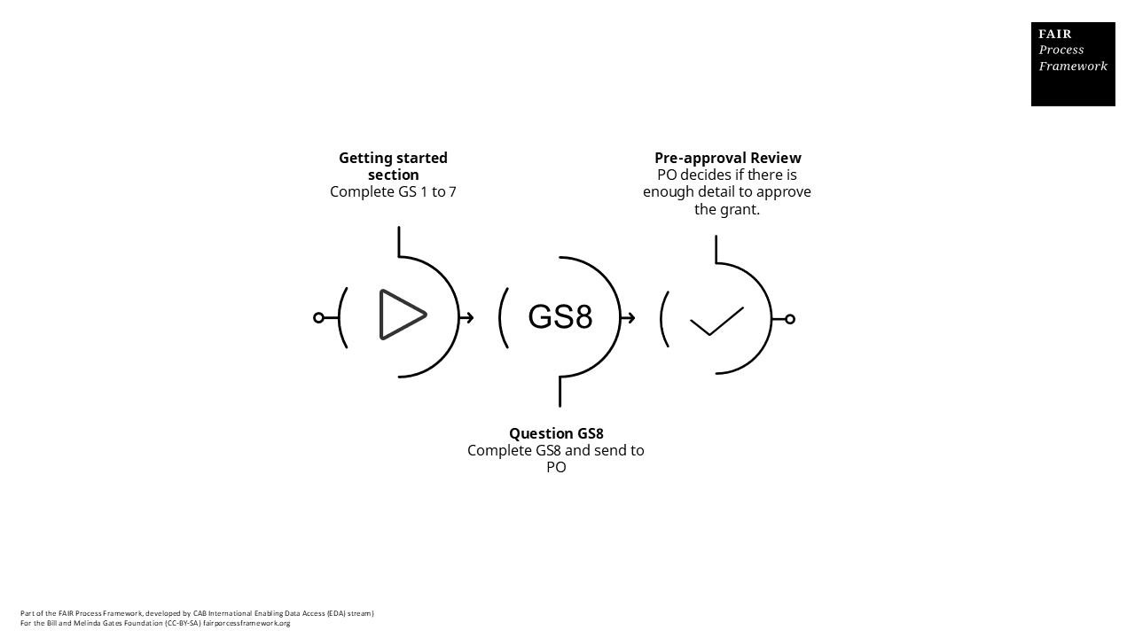 Cgiar Workflows Fair Process Framework